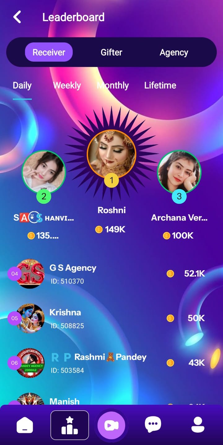 Leaderboard